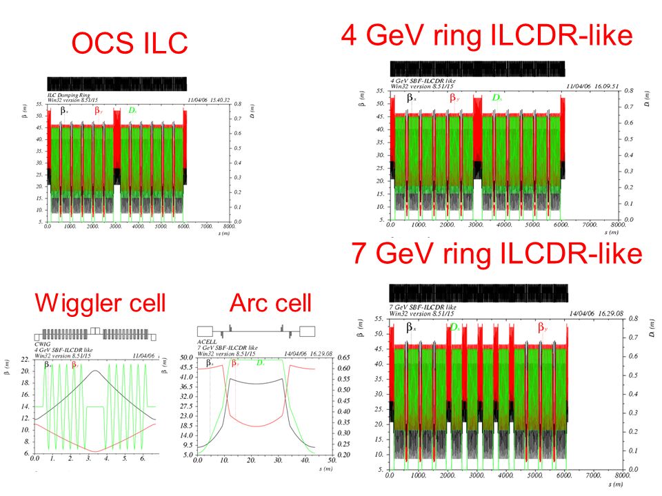 OCS ILC 4 GeV ring ILCDR-like Wiggler cell 7 GeV ring ILCDR-like Arc cell