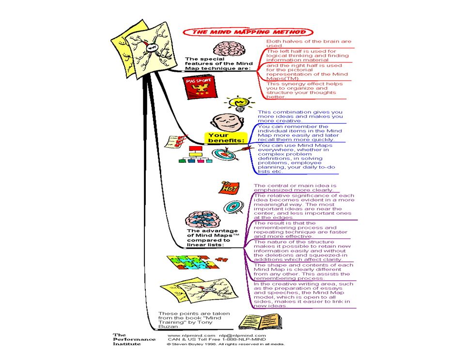 11 mind mapping both halves of the brain are used the left half is used for logical thinking and finding information material and the right half is used 11 mind mapping both halves of the brain are used the left half is used for logical thinking and finding information material and the right half is used