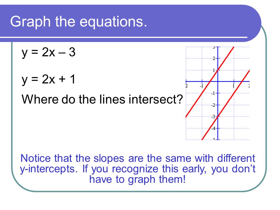 Graph the equations. y = 2x – 3 y = 2x + 1 Where do the lines intersect.