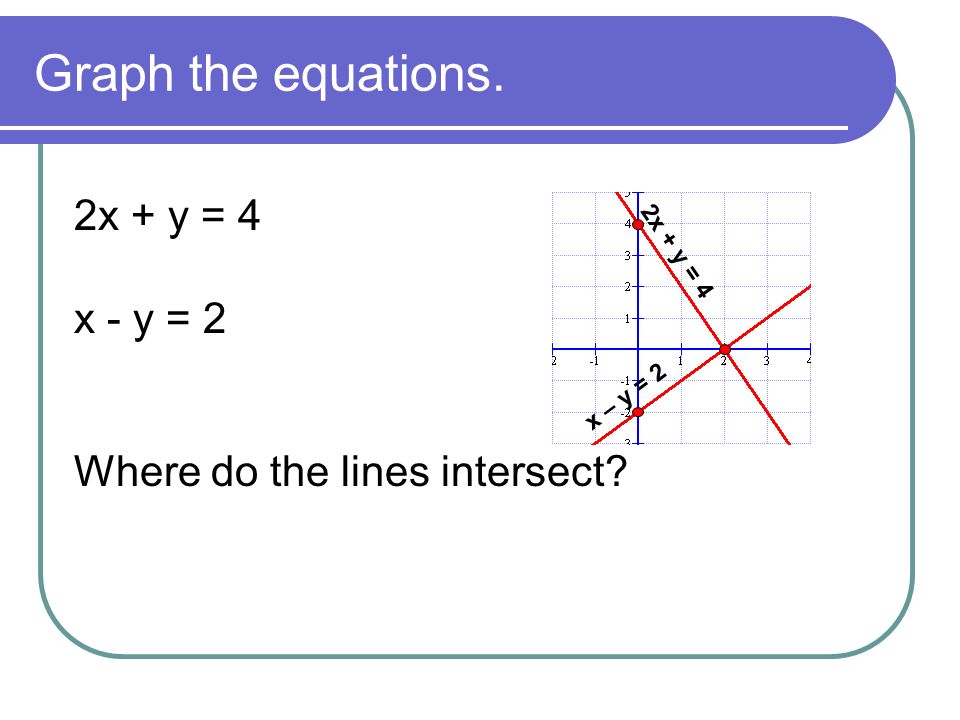 Graph the equations. 2x + y = 4 x - y = 2 Where do the lines intersect 2x + y = 4 x – y = 2