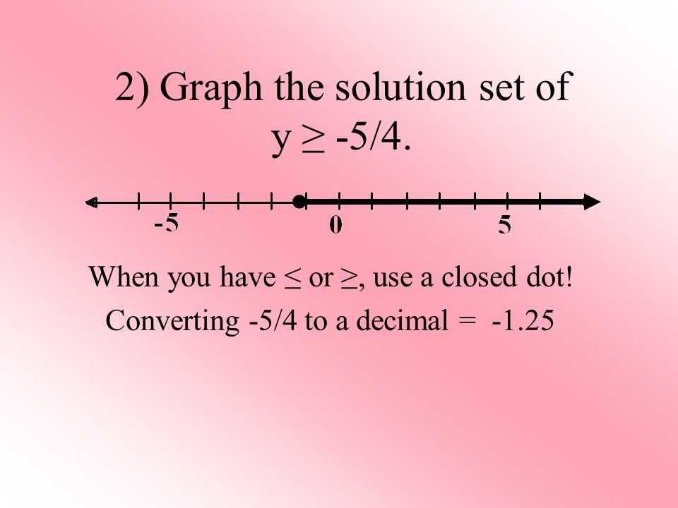2) Graph the solution set of y ≥ -5/4. When you have ≤ or ≥, use a closed dot.