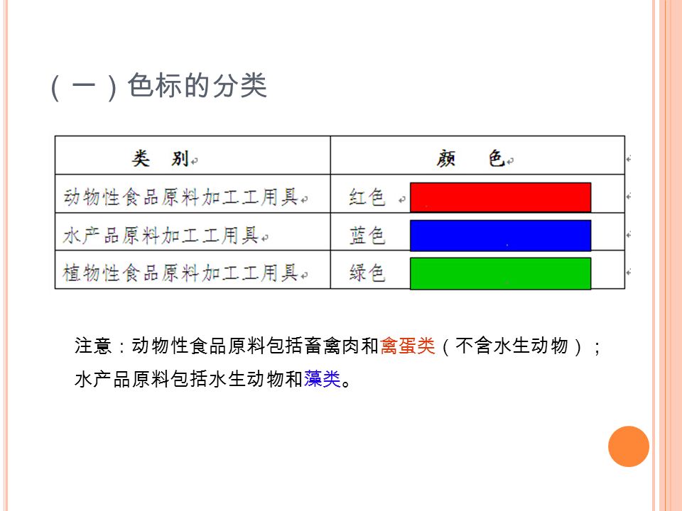 推行色标管理 确保食品安全 玉环县食品药品监督管理局 2014.6.