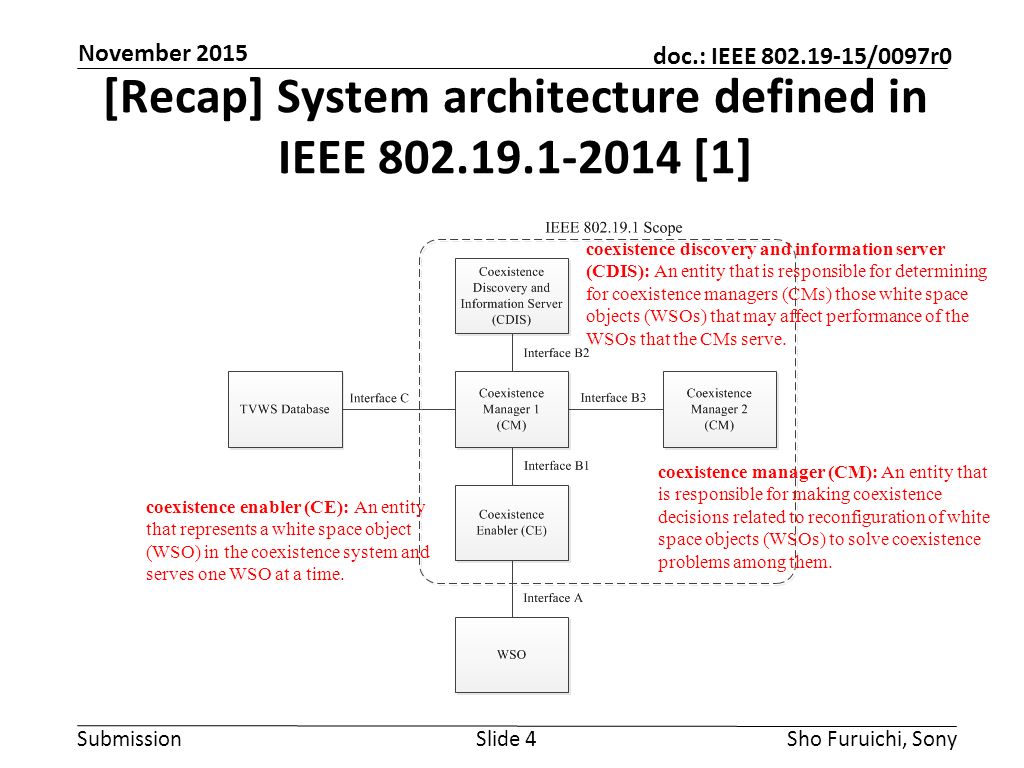 Submission doc.: IEEE /0097r0 [Recap] System architecture defined in IEEE [1] Slide 4Sho Furuichi, Sony November 2015 coexistence discovery and information server (CDIS): An entity that is responsible for determining for coexistence managers (CMs) those white space objects (WSOs) that may affect performance of the WSOs that the CMs serve.