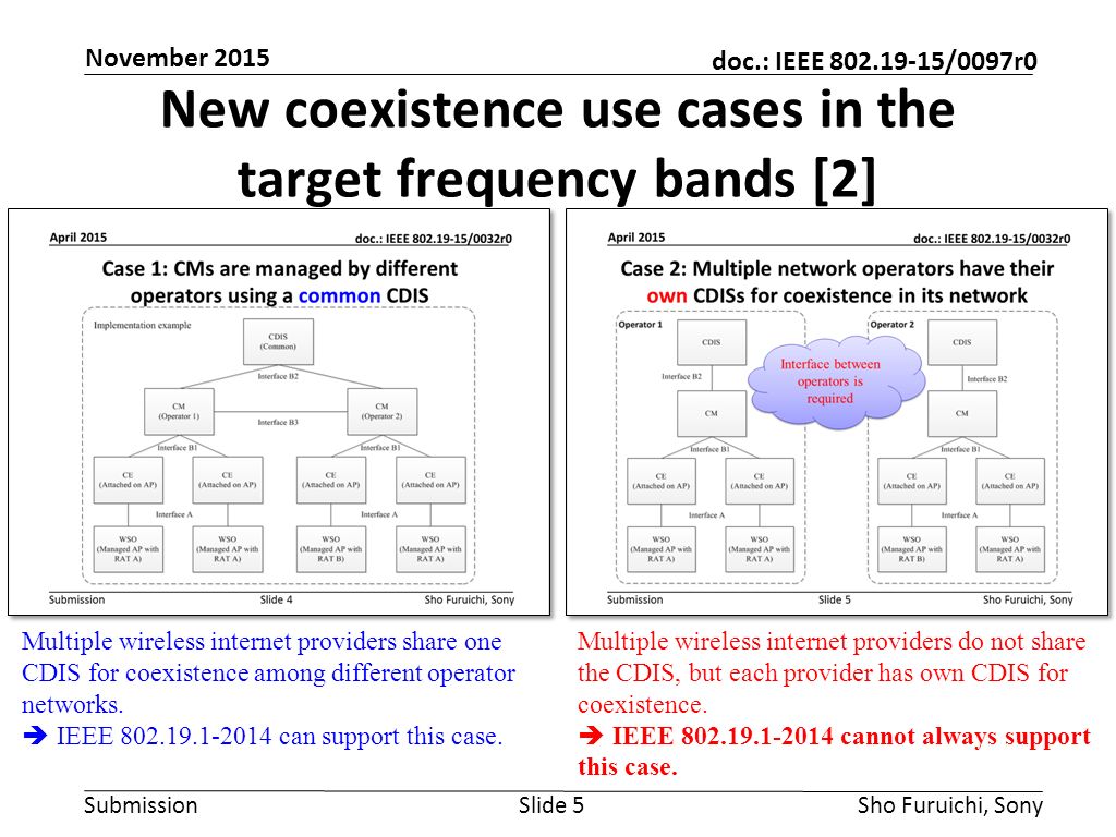 Submission doc.: IEEE /0097r0 New coexistence use cases in the target frequency bands [2] Slide 5Sho Furuichi, Sony November 2015 Multiple wireless internet providers share one CDIS for coexistence among different operator networks.