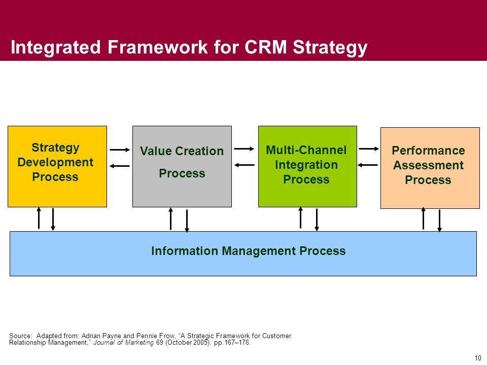 service marketing quality frameworks Policy and guidance for improving the safety and quality of health and social care services including best practice guidance, service frameworks,. service marketing quality frameworks Policy and guidance for improving the safety and quality of health and social care services including best practice guidance, service frameworks,.