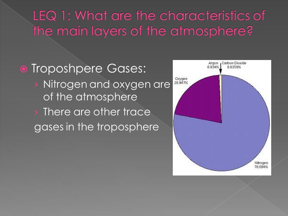  Troposhpere Gases: › Nitrogen and oxygen are found in ALL layers of the atmosphere › There are other trace gases in the troposphere