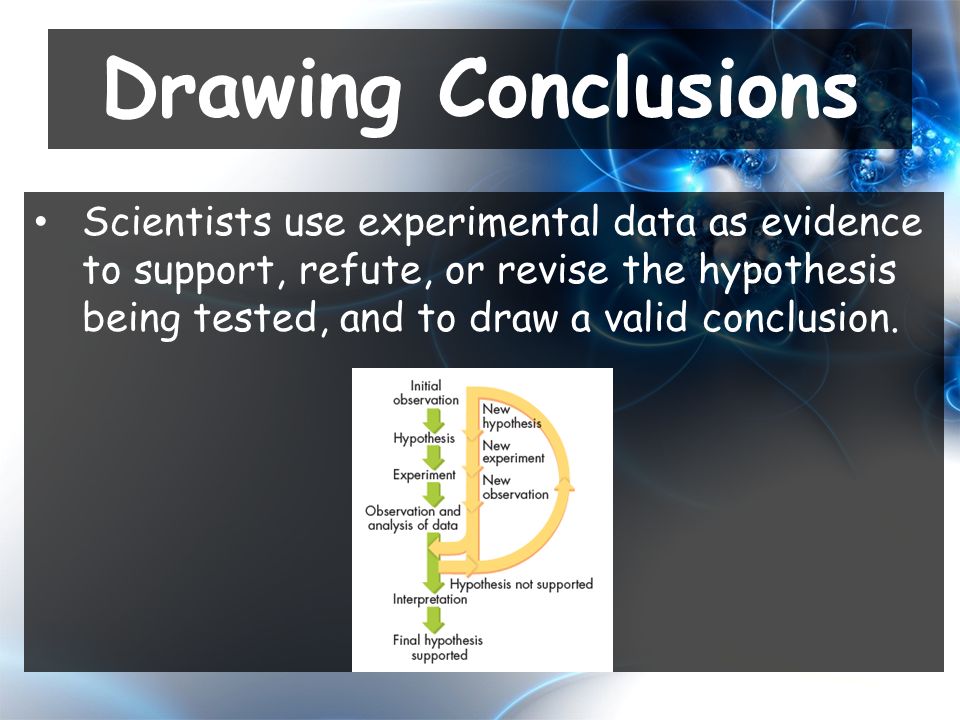 Scientists use experimental data as evidence to support, refute, or revise the hypothesis being tested, and to draw a valid conclusion.