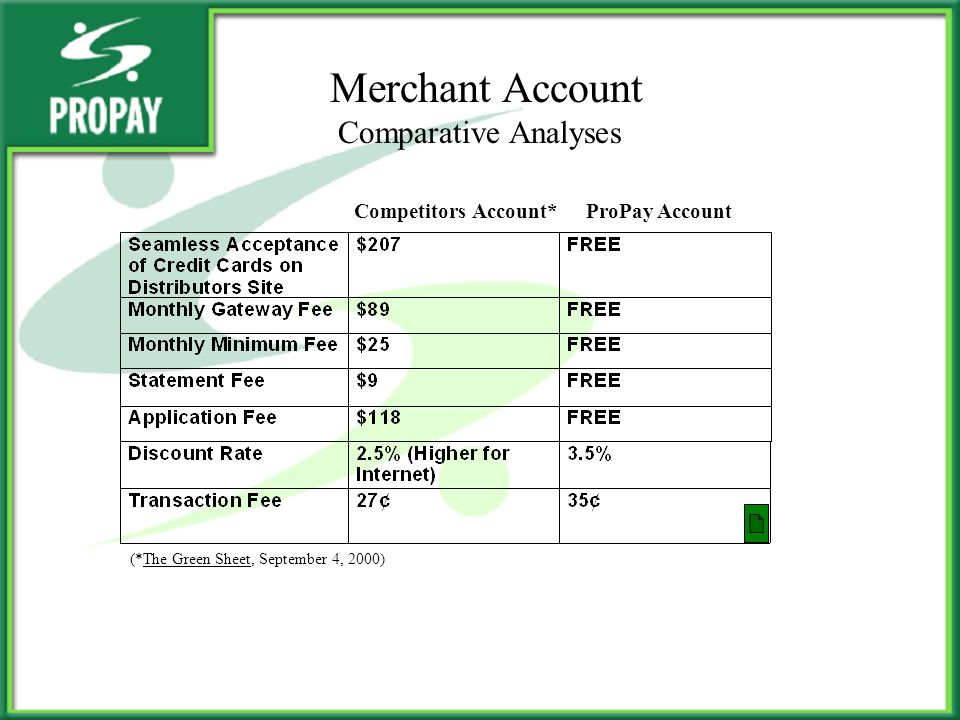 ProPay AccountCompetitors Account* Merchant Account Comparative Analyses (*The Green Sheet, September 4, 2000)
