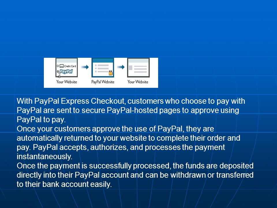 With PayPal Express Checkout, customers who choose to pay with PayPal are sent to secure PayPal-hosted pages to approve using PayPal to pay.