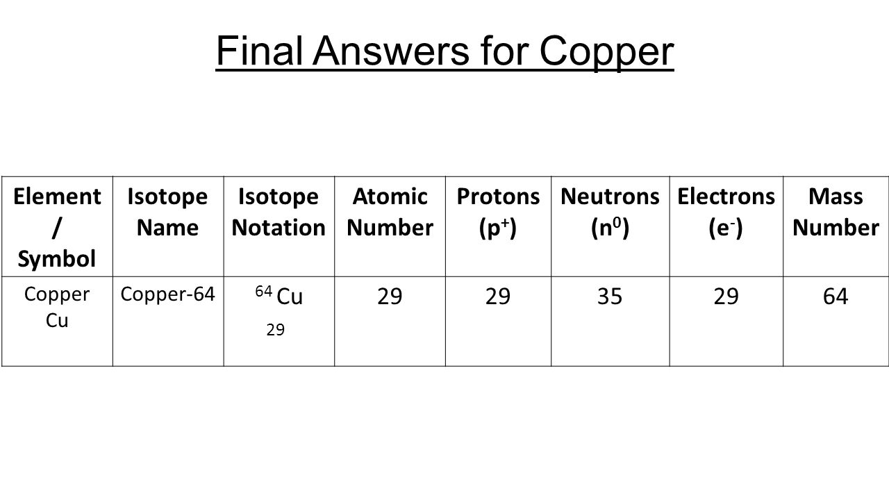 Chemistry Atomic Number And Mass Worksheet Answers Chemistry Atomic Number And Mass Worksheet Answers
