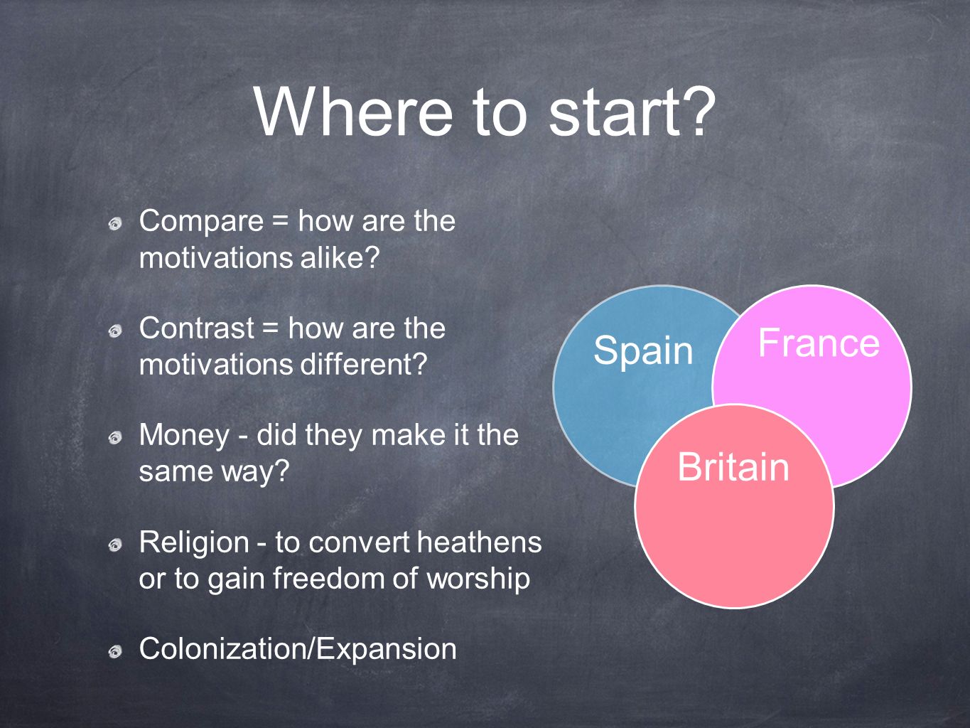 Starting A Compare And Contrast Essay