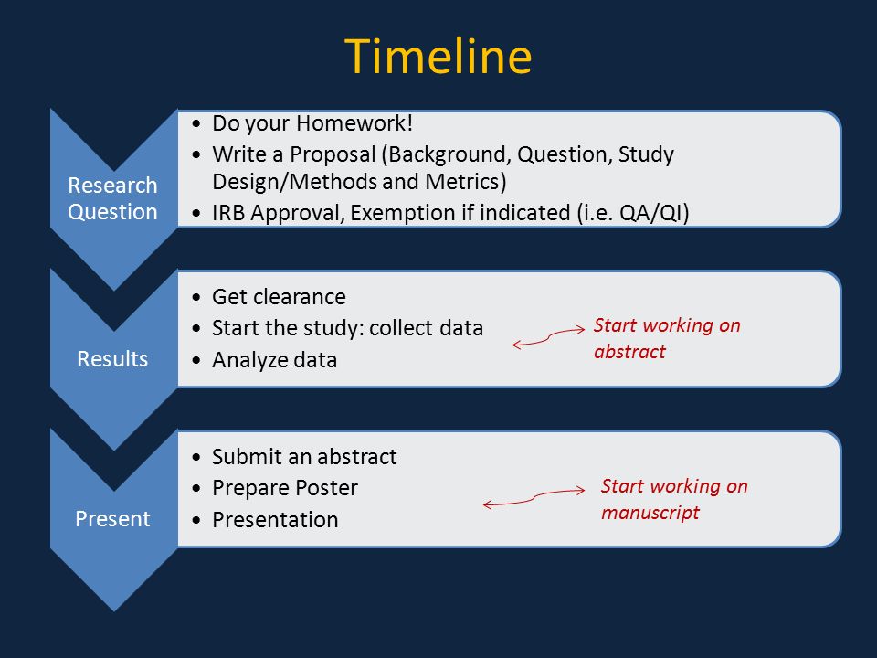 writing research methods paper Develop a research proposal writing the will clarify your research purpose and method of as you move through each section of the paper. writing research methods paper Develop a research proposal writing the will clarify your research purpose and method of as you move through each section of the paper.