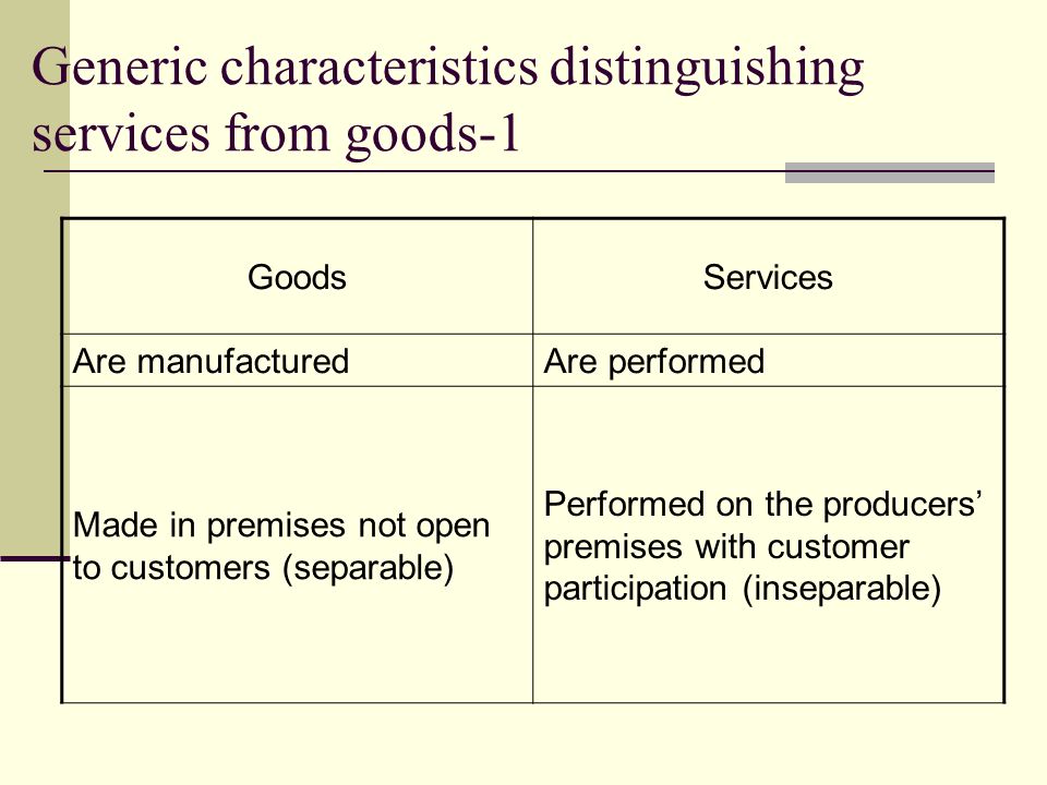 service characteristics of hospitality and tourism Download chapter 2 service characteristics of hospitality and tourism marketing powerpoint files from academicsrmuedu. service characteristics of hospitality and tourism Download chapter 2 service characteristics of hospitality and tourism marketing powerpoint files from academicsrmuedu.