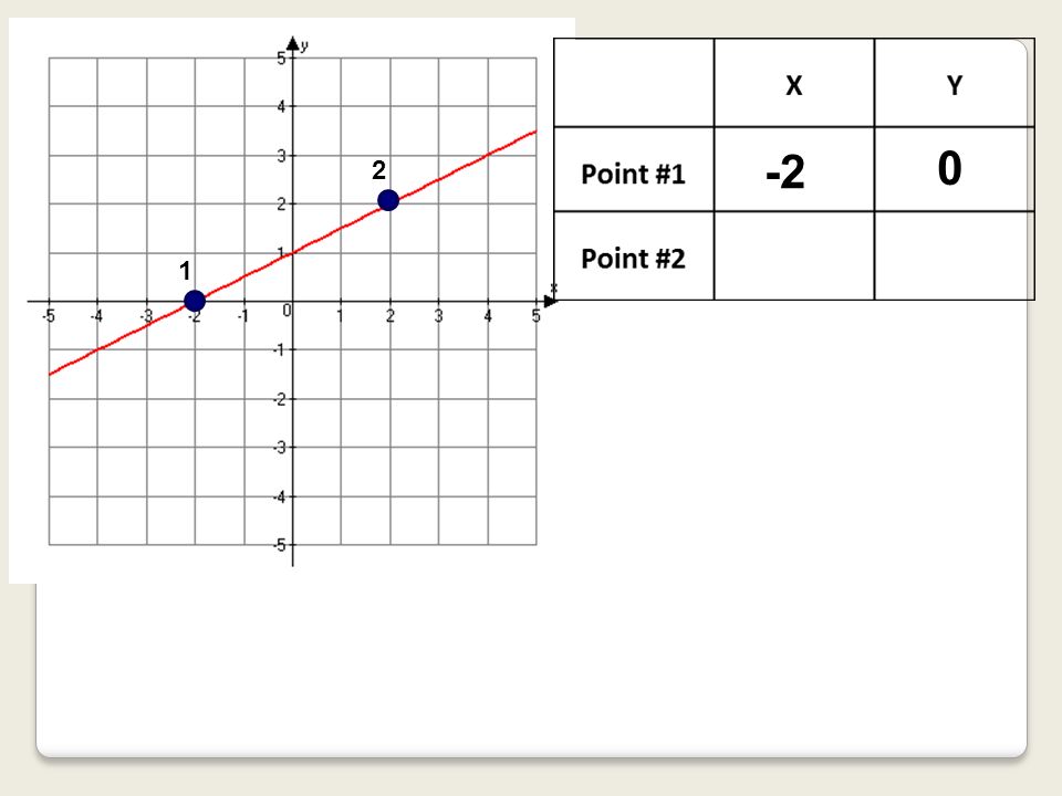 how do you find the slope