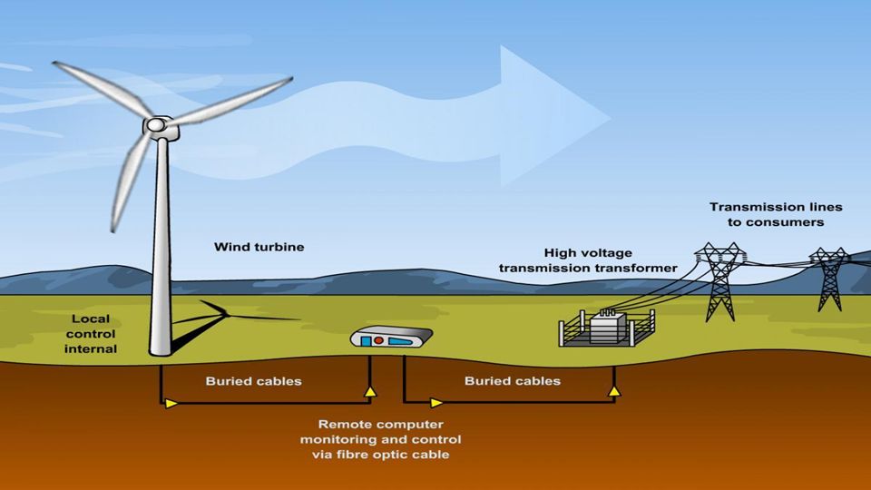 environmental science wind Offshore wind energy a network of university of maryland center for environmental science scientists has formed to evaluate and communicate environmental opportunities and consequences of offshore wind power. environmental science wind Offshore wind energy a network of university of maryland center for environmental science scientists has formed to evaluate and communicate environmental opportunities and consequences of offshore wind power.
