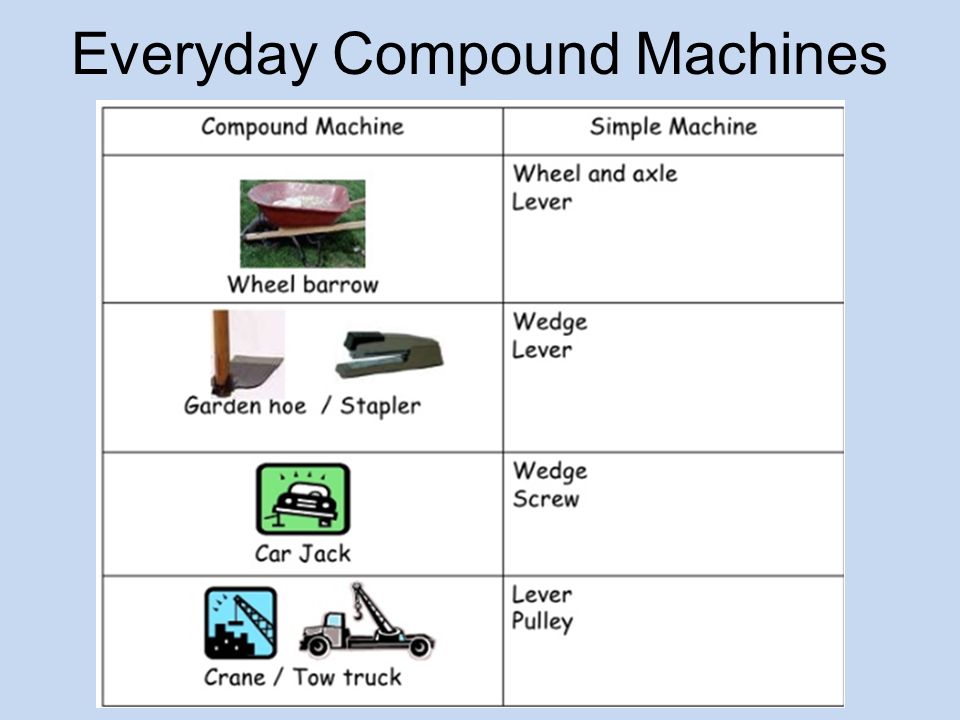 Printables Compound Machines Worksheet compound machines worksheet syndeomedia