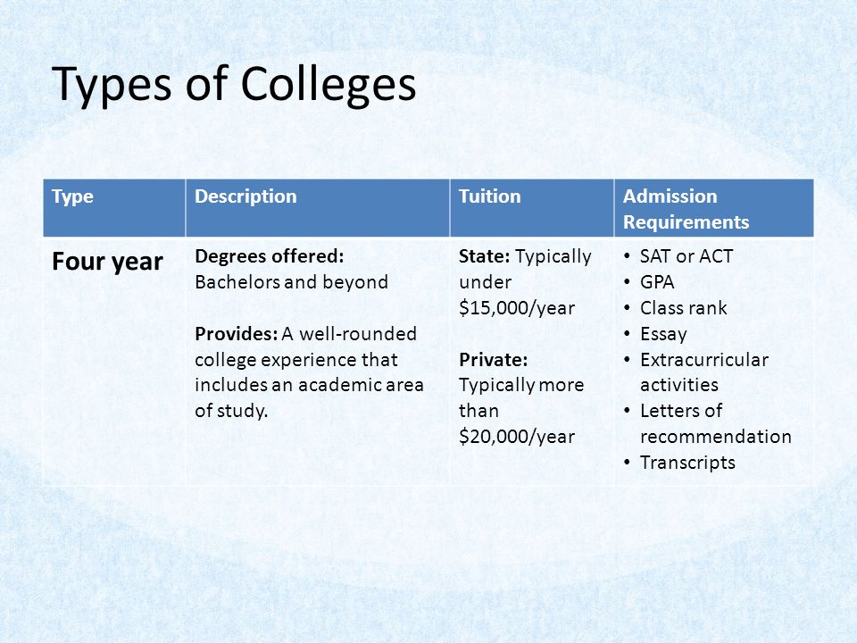 types of essays in college types of essays in college