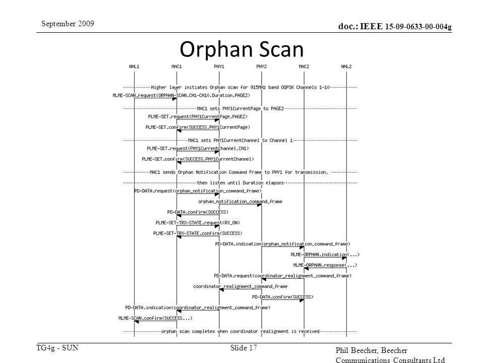 doc.: IEEE g TG4g - SUN September 2009 Phil Beecher, Beecher Communications Consultants Ltd Orphan Scan Slide 17