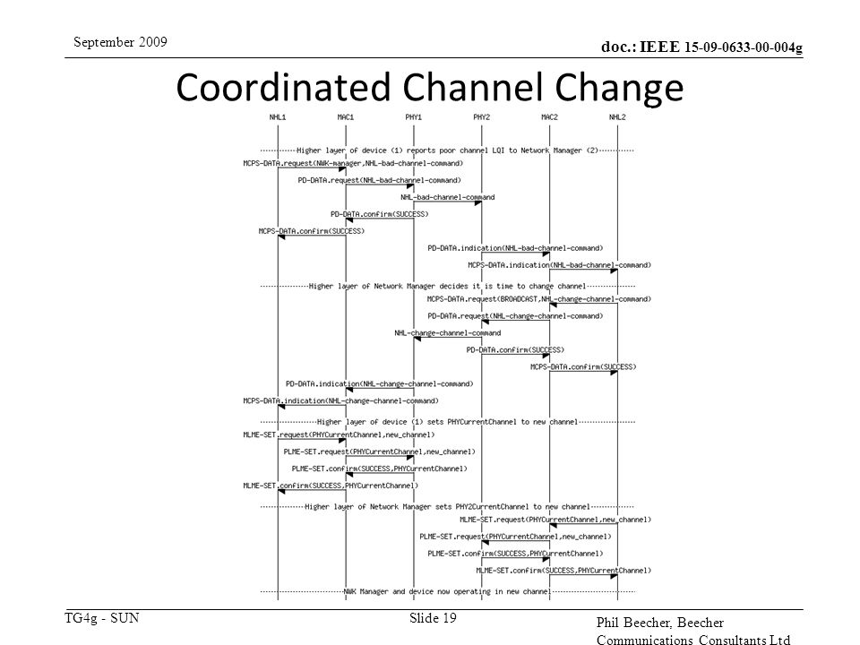doc.: IEEE g TG4g - SUN September 2009 Phil Beecher, Beecher Communications Consultants Ltd Coordinated Channel Change Slide 19