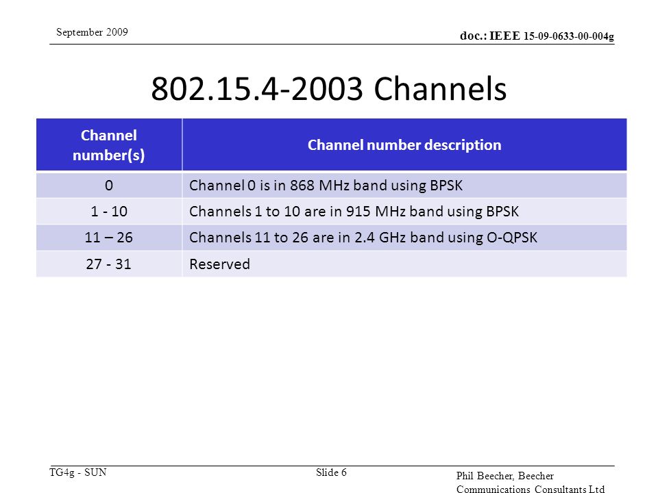 doc.: IEEE g TG4g - SUN September 2009 Phil Beecher, Beecher Communications Consultants Ltd Channels Slide 6 Channel number(s) Channel number description 0 Channel 0 is in 868 MHz band using BPSK Channels 1 to 10 are in 915 MHz band using BPSK 11 – 26 Channels 11 to 26 are in 2.4 GHz band using O-QPSK Reserved