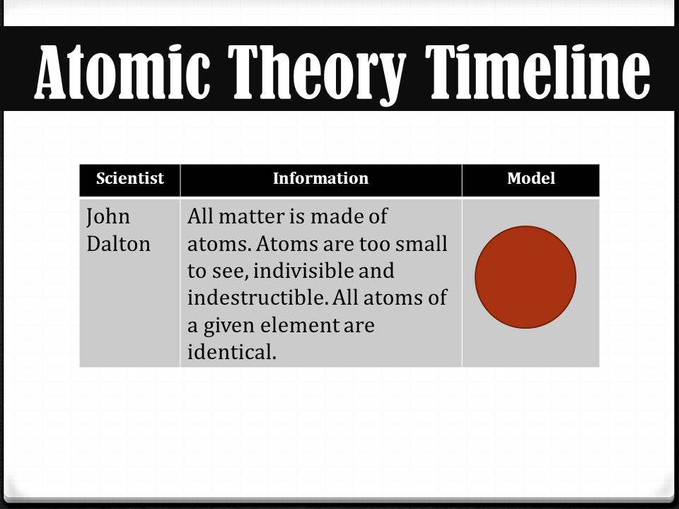 atomic theory Atomic theory and structure atomic theory ii: bohr and the beginnings of quantum theory by adrian dingle, bsc, anthony carpi, phd. atomic theory Atomic theory and structure atomic theory ii: bohr and the beginnings of quantum theory by adrian dingle, bsc, anthony carpi, phd.