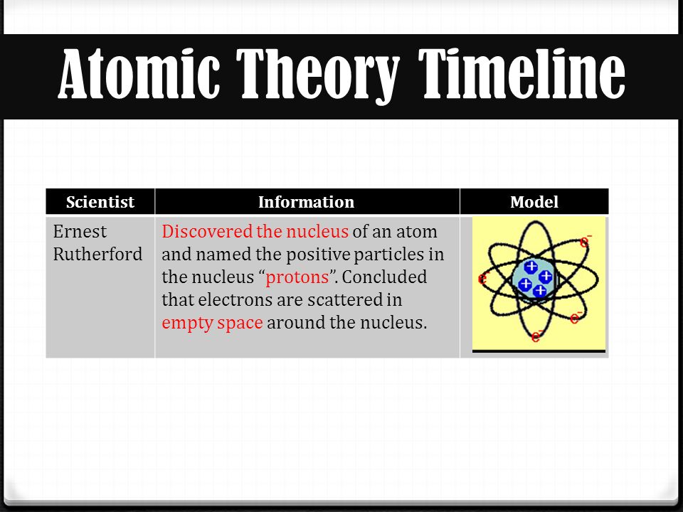 science atomic theory timeline science atomic theory timeline