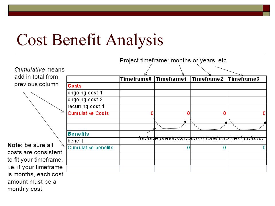 cost benefit analysis example