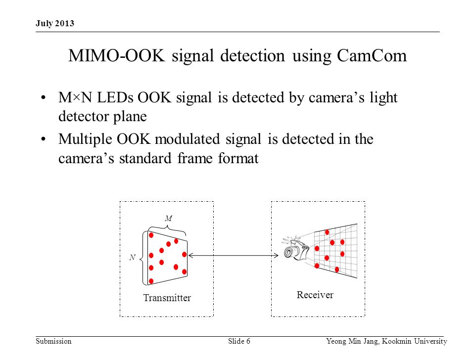 Submission MIMO-OOK signal detection using CamCom Yeong Min Jang, Kookmin UniversitySlide 6 Transmitter Receiver M N July 2013 M×N LEDs OOK signal is detected by camera’s light detector plane Multiple OOK modulated signal is detected in the camera’s standard frame format