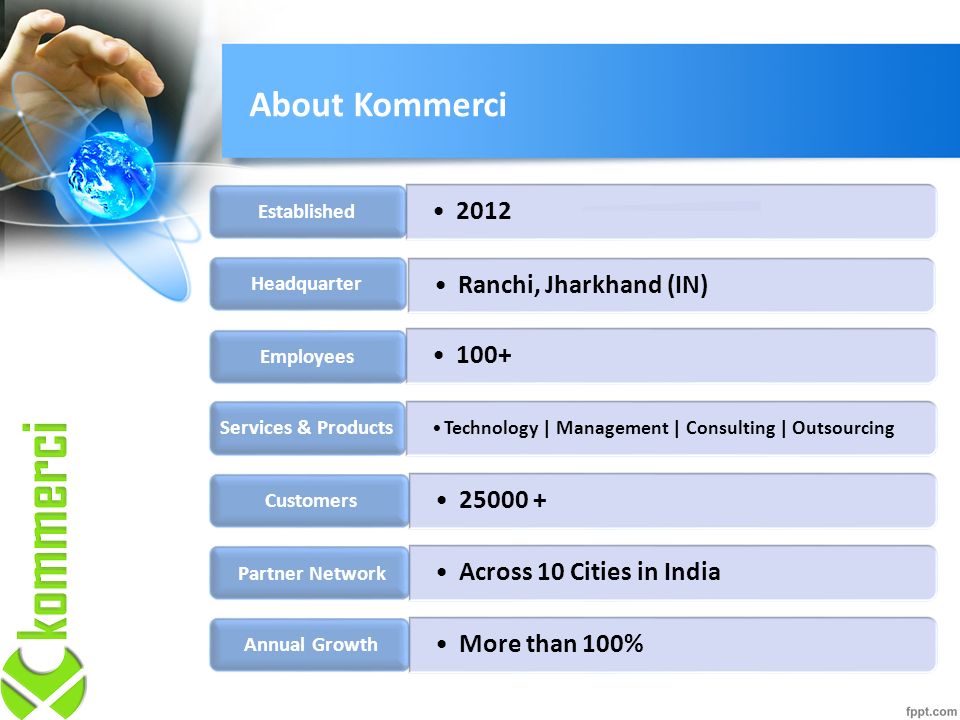 About Kommerci Established Ranchi Jharkhand In Headquarter Employees Technology Management Consulting Outsourcing Services Products About Kommerci Established Ranchi Jharkhand In Headquarter Employees Technology Management Consulting Outsourcing Services Products