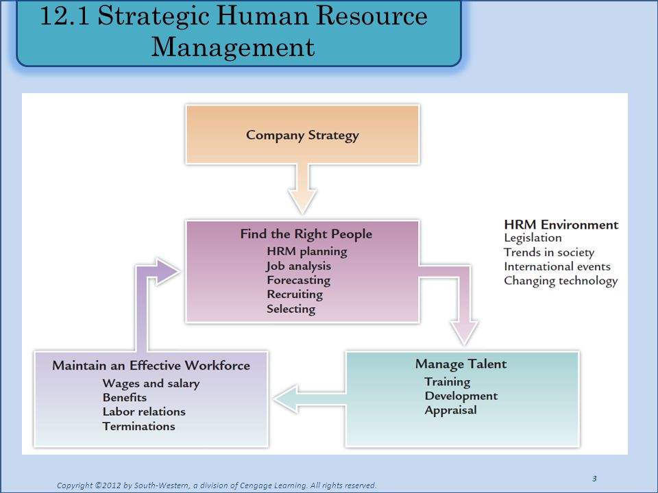 hrm challenges in staffing Hrm challenges in staffing emgt n441: human resource and relation management scenario: this task requires you to work in teams of three or four students to prepare a report and then deliver a 15- 20 minute presentation to your teacher and your peers. hrm challenges in staffing Hrm challenges in staffing emgt n441: human resource and relation management scenario: this task requires you to work in teams of three or four students to prepare a report and then deliver a 15- 20 minute presentation to your teacher and your peers.