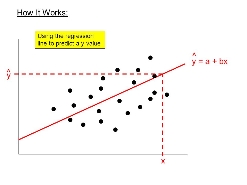 Stats Chapter 5 Least Squares Regression Definition Of A Stats Chapter 5 Least Squares Regression Definition Of A Line