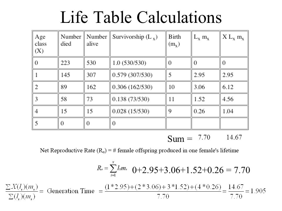 life table