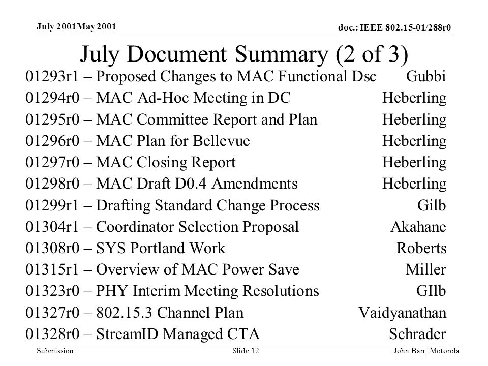 doc.: IEEE /288r0 Submission July 2001May 2001 John Barr, MotorolaSlide 12 July Document Summary (2 of 3) 01293r1 – Proposed Changes to MAC Functional DscGubbi 01294r0 – MAC Ad-Hoc Meeting in DCHeberling 01295r0 – MAC Committee Report and PlanHeberling 01296r0 – MAC Plan for BellevueHeberling 01297r0 – MAC Closing ReportHeberling 01298r0 – MAC Draft D0.4 AmendmentsHeberling 01299r1 – Drafting Standard Change ProcessGilb 01304r1 – Coordinator Selection ProposalAkahane 01308r0 – SYS Portland WorkRoberts 01315r1 – Overview of MAC Power SaveMiller 01323r0 – PHY Interim Meeting ResolutionsGIlb 01327r0 – Channel PlanVaidyanathan 01328r0 – StreamID Managed CTASchrader
