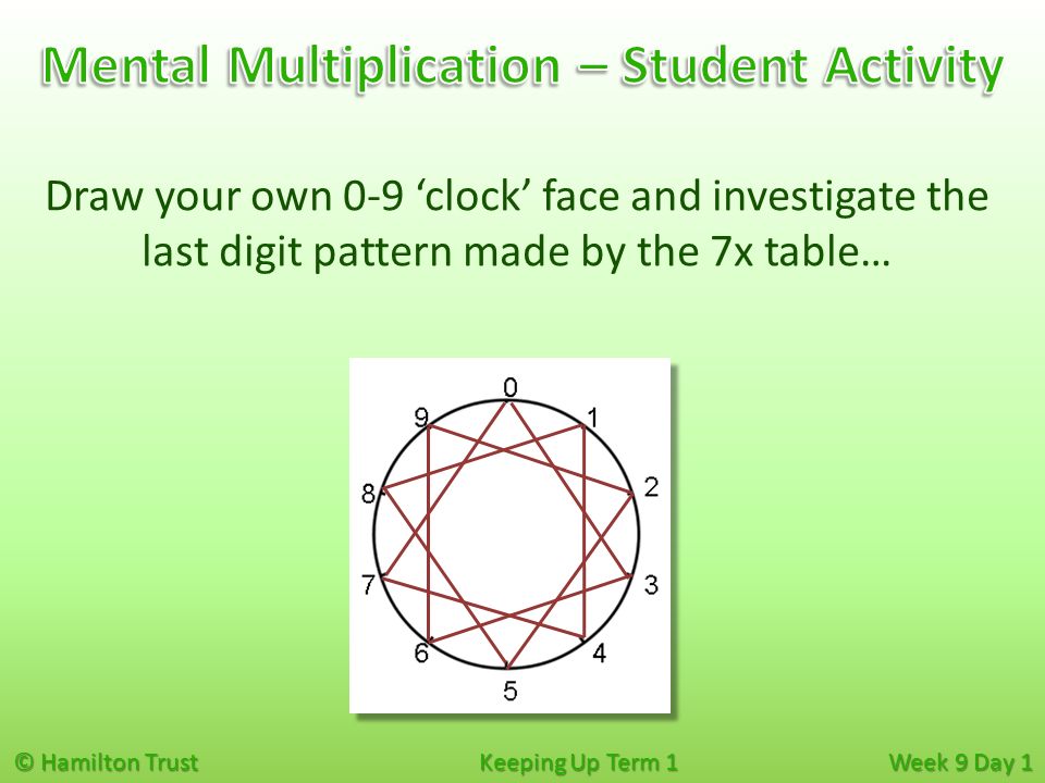 © Hamilton Trust Keeping Up Term 1 Week 9 Day 1 Draw your own 0-9 ‘clock’ face and investigate the last digit pattern made by the 7x table…