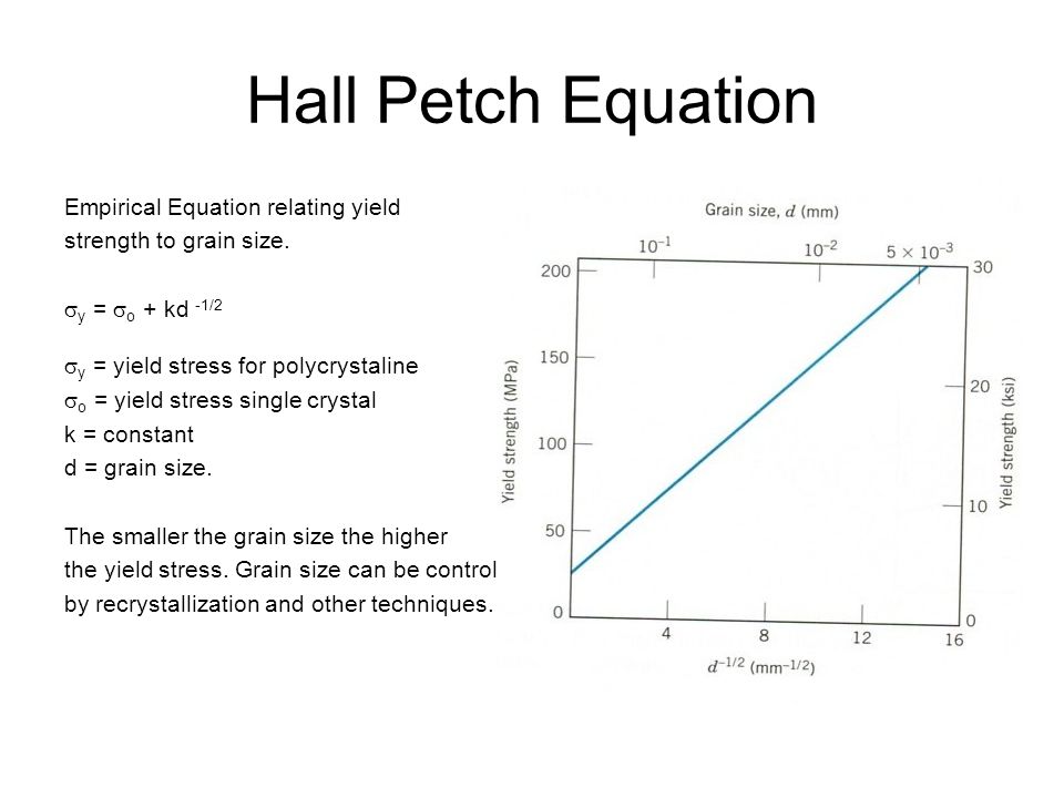 Che 333 Class 17 Strengthening Of Metals At Cold 7 Hall Petch Equation