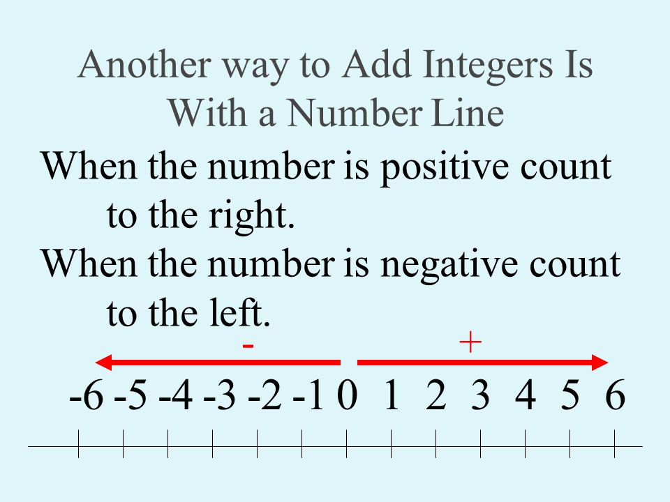 Another way to Add Integers Is With a Number Line When the number is positive count to the right.