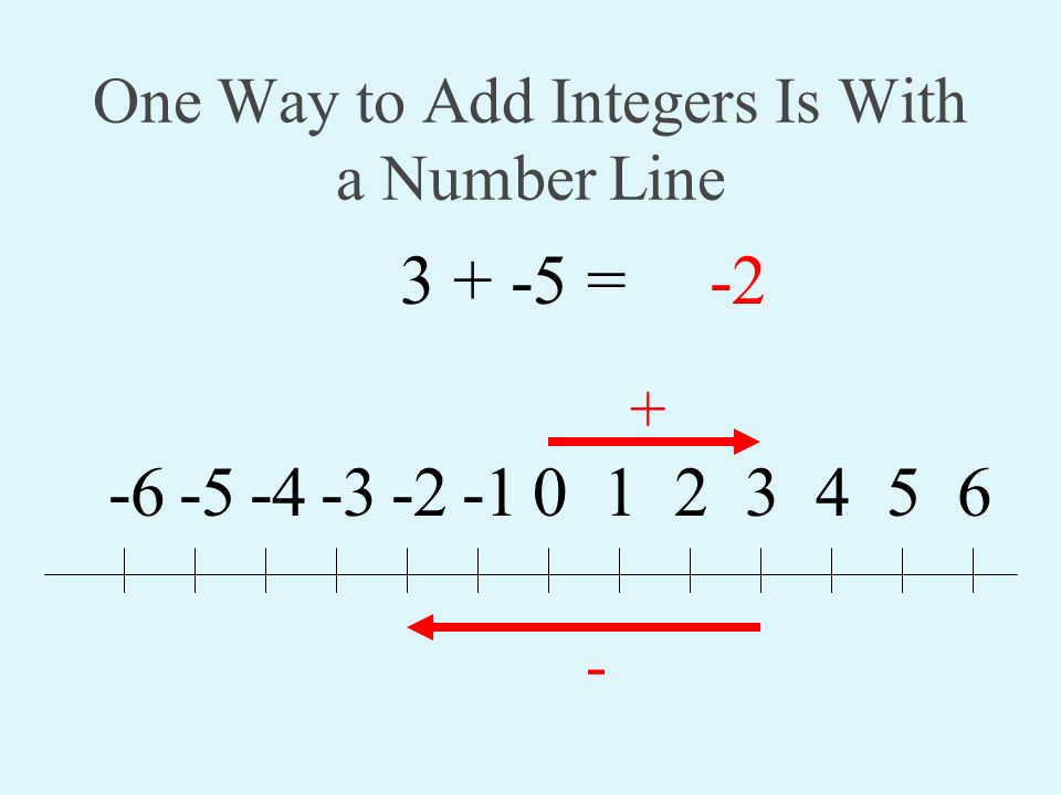 One Way to Add Integers Is With a Number Line =-2