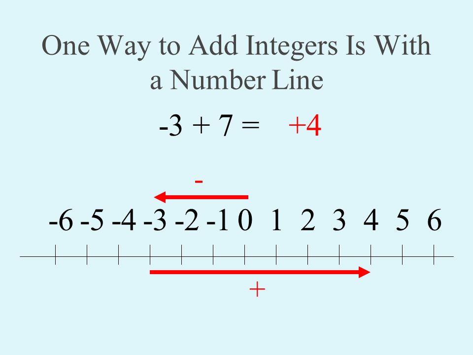 One Way to Add Integers Is With a Number Line =+4