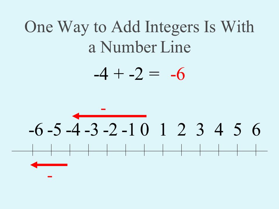 One Way to Add Integers Is With a Number Line =-6
