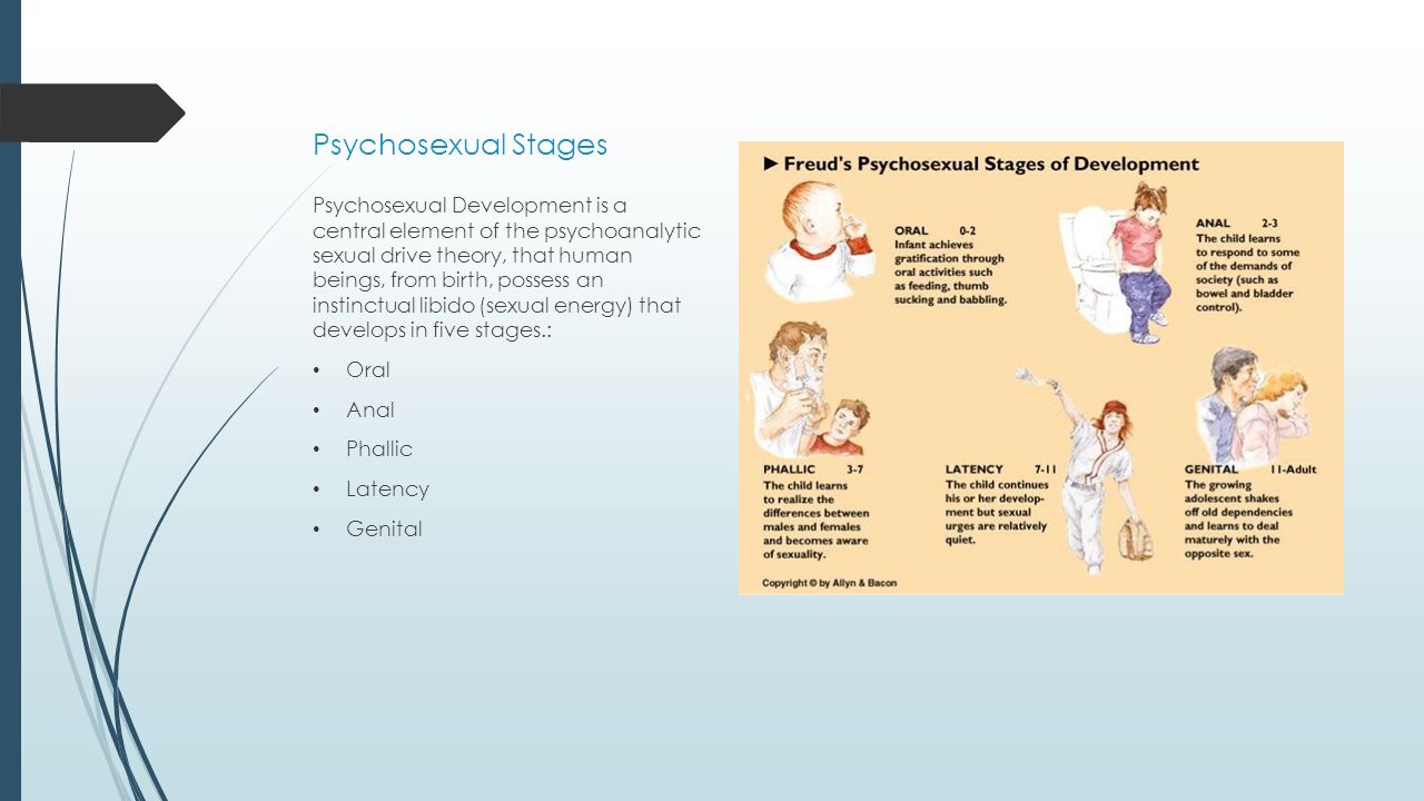 Frueds psychosexual stages