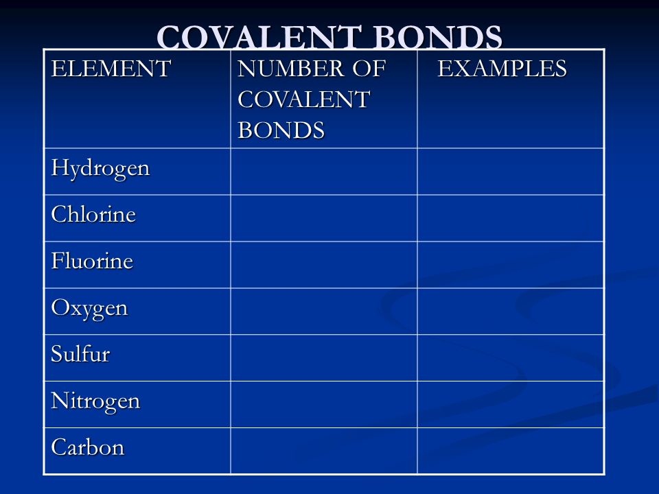 COVALENT BONDS ELEMENT NUMBER OF COVALENT BONDS EXAMPLES EXAMPLES Hydrogen Chlorine Fluorine Oxygen Sulfur Nitrogen Carbon