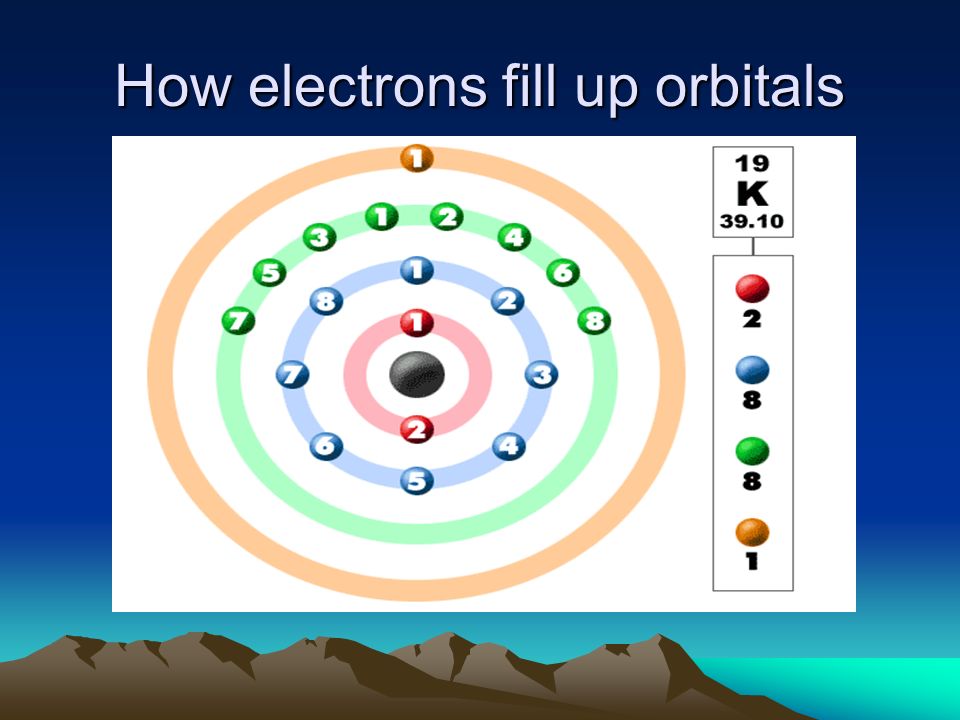 How electrons fill up orbitals