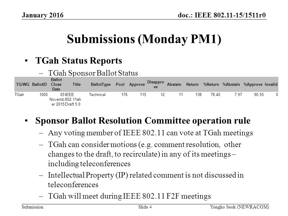 doc.: IEEE /1511r0 Submission TGah Status Reports –TGah Sponsor Ballot Status Sponsor Ballot Resolution Committee operation rule –Any voting member of IEEE can vote at TGah meetings –TGah can consider motions (e.g.