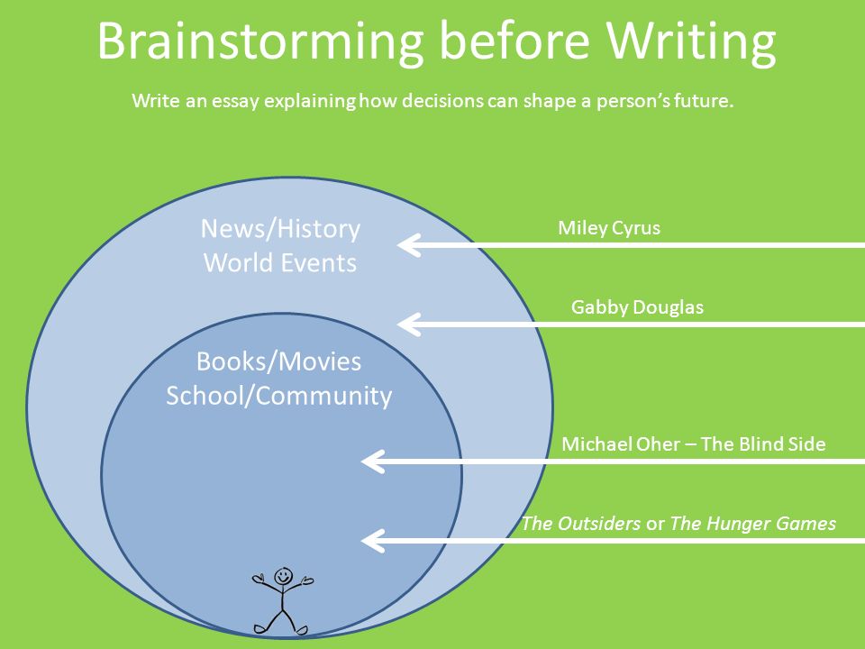 How To Write A Essay About A Book