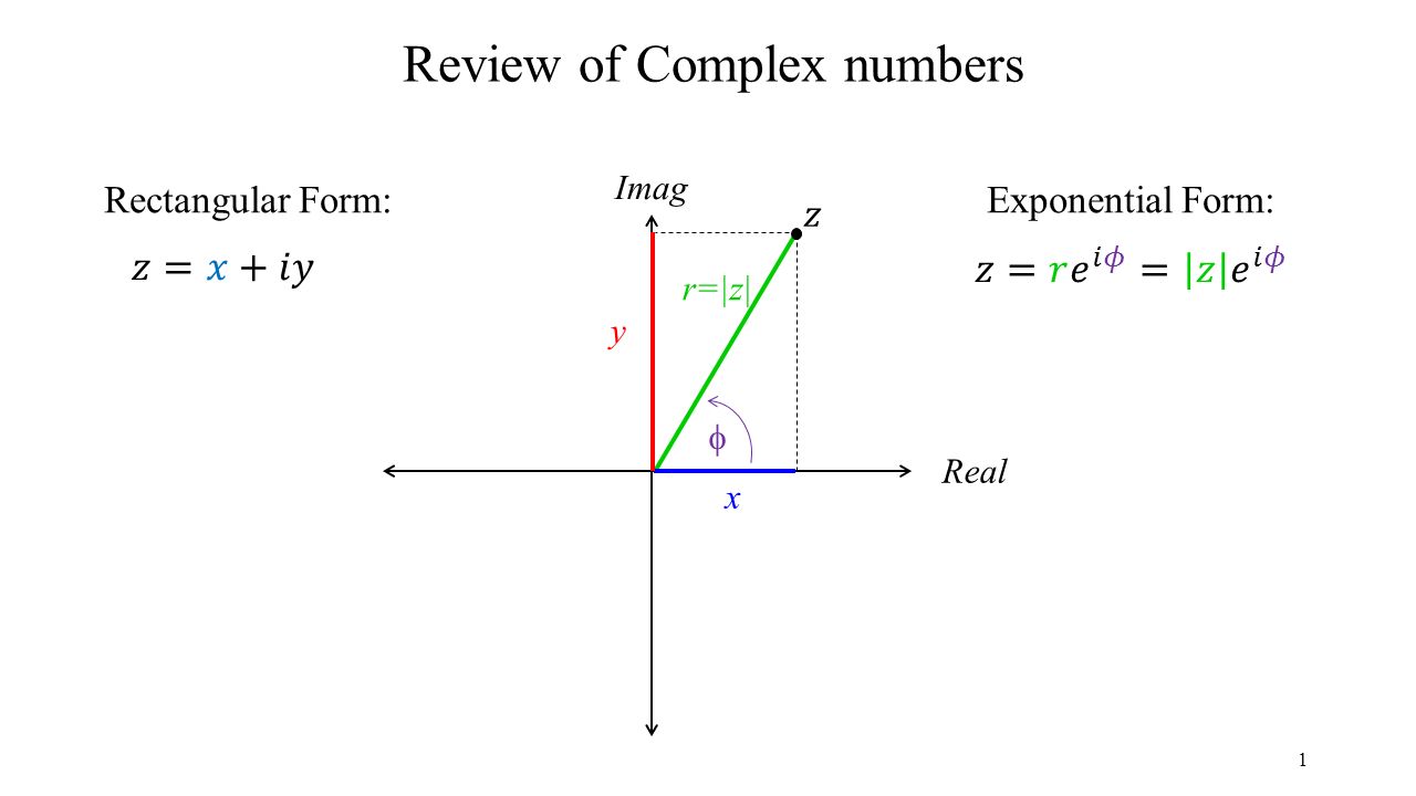 review of complex numbers 1 exponential form rectangular form real complex exponential to rectangular form