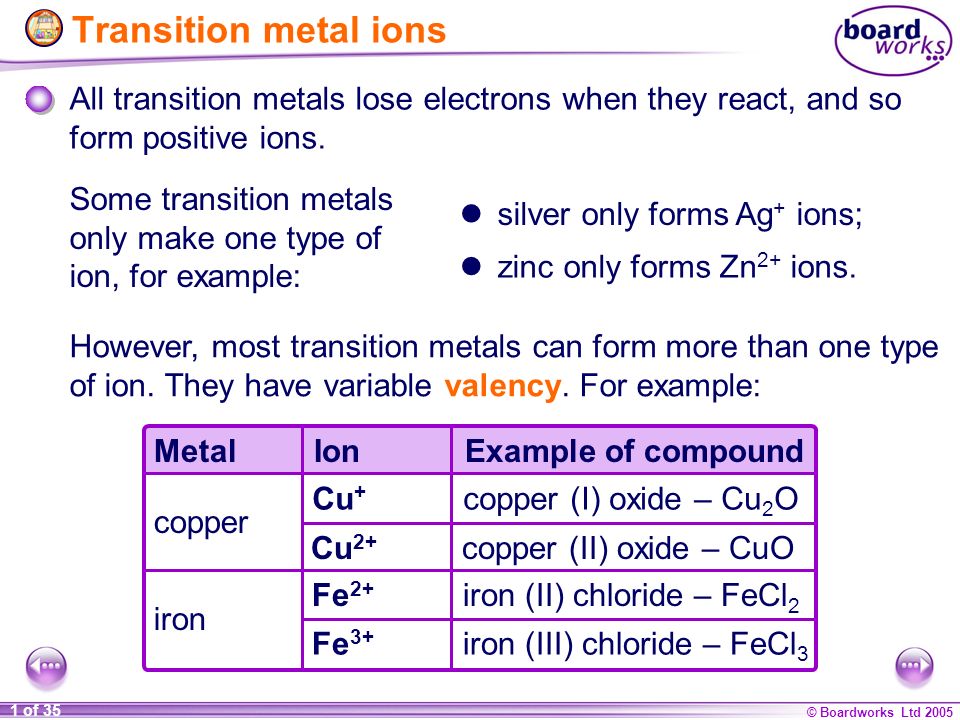boardworks ltd of 35 transition metal ions all transition metals metals form what type of ions