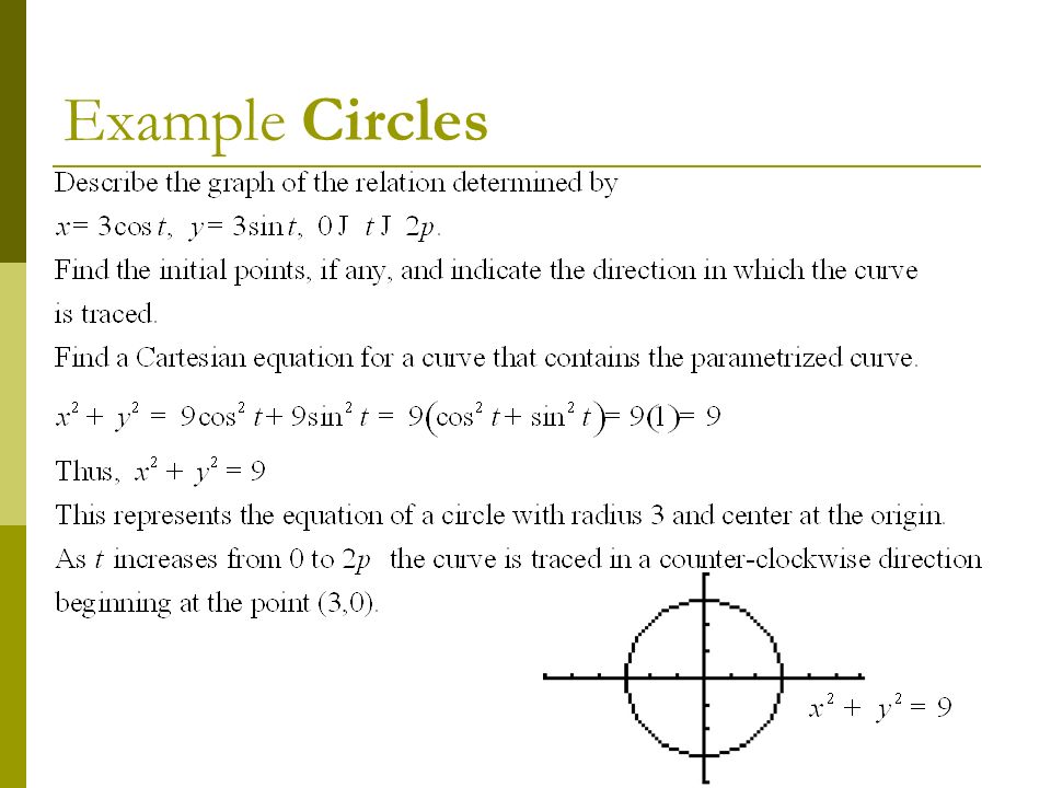 Ap Calculus Ab Chapter 1 Prerequisites For Section 4 11 Example Circles