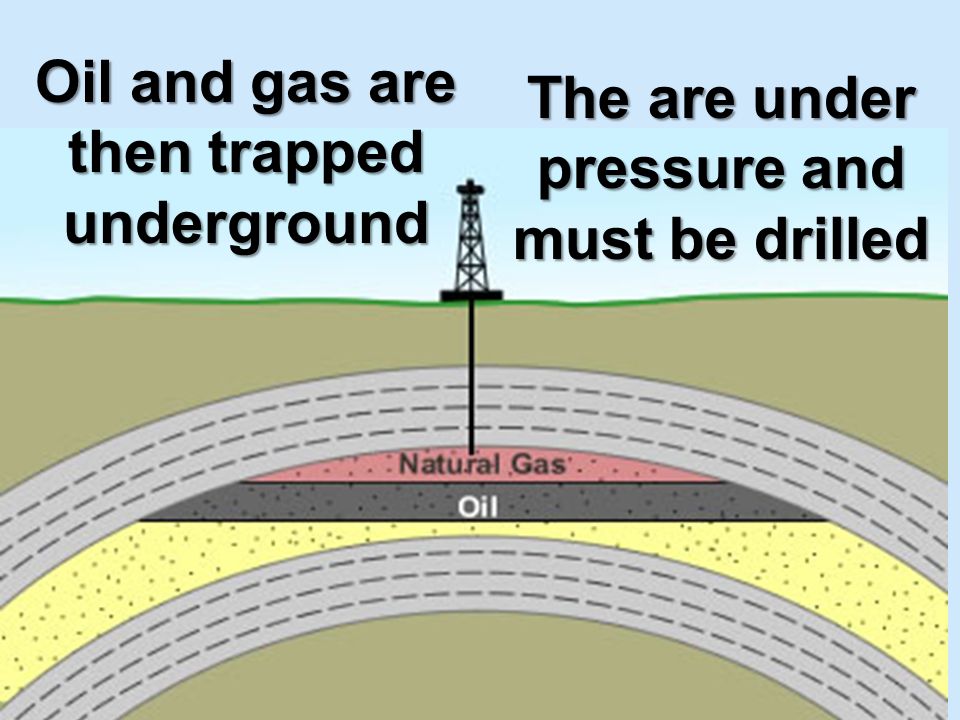 Oil and gas are then trapped underground The are under pressure and must be drilled