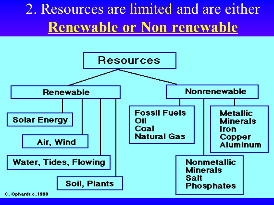 2. Resources are limited and are either Renewable or Non renewable