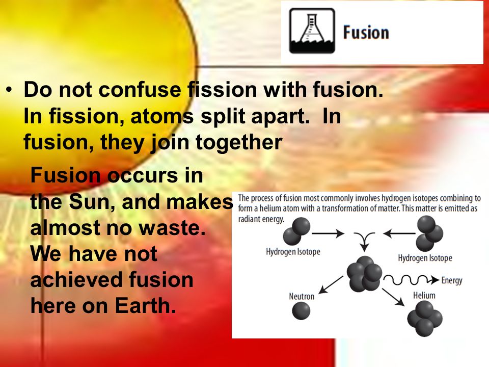 Do not confuse fission with fusion. In fission, atoms split apart.